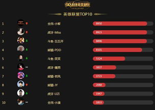 网络主播进行直播前的数据分析和脚本准备