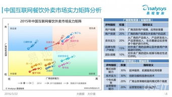 外卖平台对比分析图表