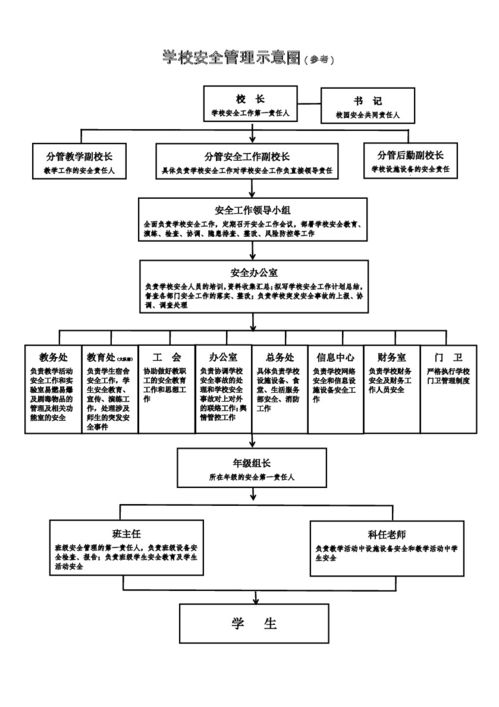 高校采购流程示意图