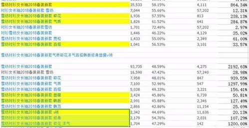 标题写作关键词分类图表