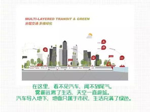 品牌生态共创未来愿景图