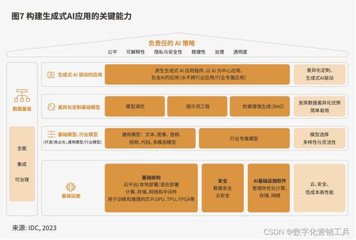 AI技术应用于品牌营销场景
