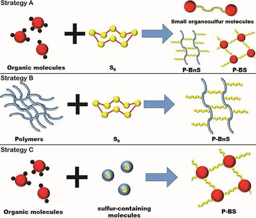 H-D-Tyr-Pro-Arg-chloromethylketone，98833-79-5：科研圈的神秘新星？