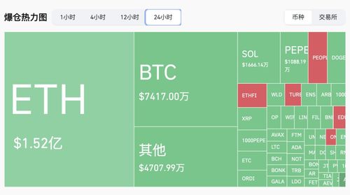 投资者讨论以太坊价格走势