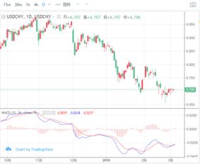 人民币汇率走势图示例图片