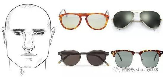 不同脸型适合的眼镜款式对比图