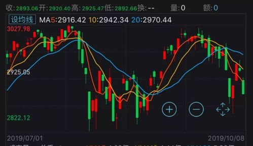 标普500指数走势分析