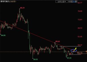 投资者分析以太坊市场趋势