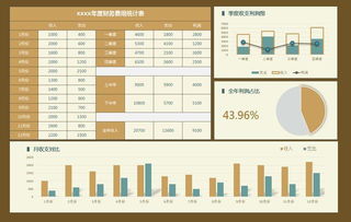 科研成果展示墙上的图表数据
