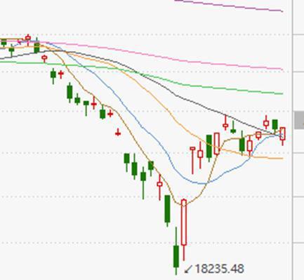 恒生科技指数走势图