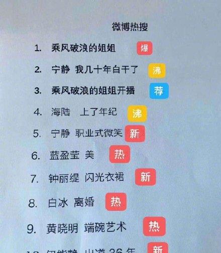 网友自制姐姐适配度金曲榜单截图