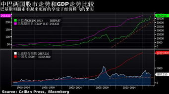 微博热搜解读：巴基斯坦股市暴涨9.2%背后，我看到了什么？