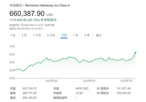 纳指高开4% 美股科技七巨头集体大涨，我为何提前布局中概股？