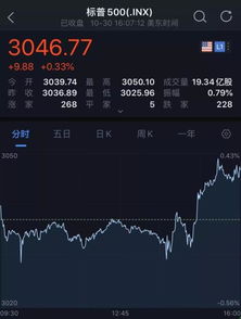 美股市场反应强烈