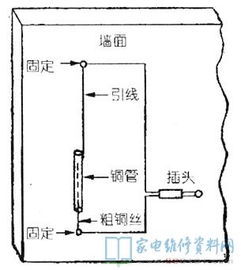 家庭地震预警设备展示图