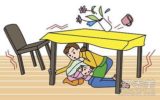 地震被困人员自救示意图<p>此外，还要注意以下几点：</p><ul><li>震后第一时间关闭火源和电闸，防止次生灾害如火灾的发生</li><li>避开危墙、广告牌等易倒塌物体，寻找开阔地带避险</li><li>警惕余震，不要轻易返回建筑物</li><li>确保饮用水安全，防止疫情爆发</li></ul><h2 id=