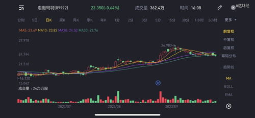 99元的泡泡玛特溢价到2000元，资本套现背后的故事