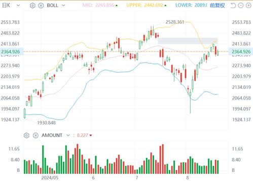 中概股美股开盘集体大涨，百度、京东领涨，AI热潮再掀投资狂潮