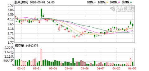中概股美股盘前分析图示意图