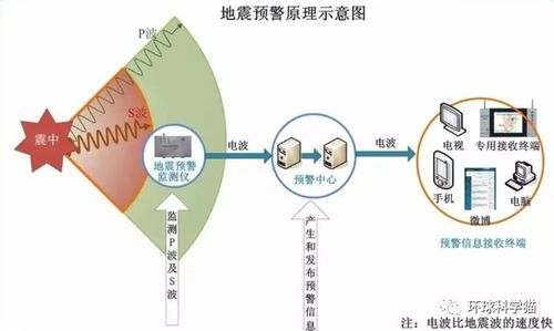 防震减灾这些谣言别再信了！我亲身经历告诉你真相