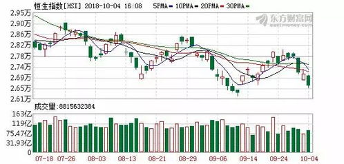 恒生指数走势图及科技股表现对比图