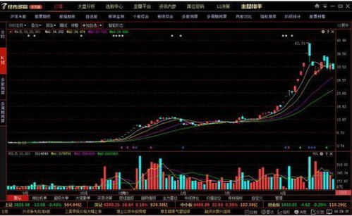 中国一重股票走势图截取5月10日行情数据图