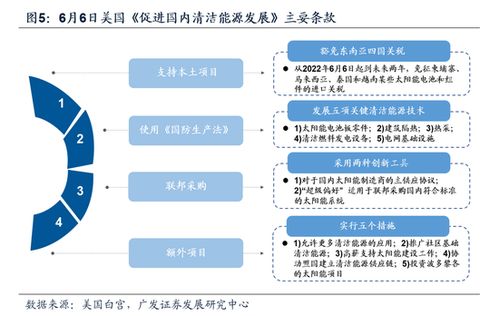 关税调整下的购物策略图示
