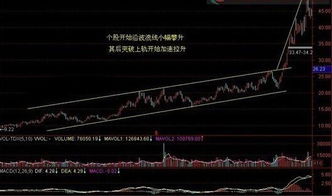 股票走势图显示缓慢上升趋势曲线分析