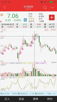 A股高开低走套人，反弹结束了吗？一位老股民的深度解读