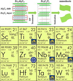 二维金属材料示意图