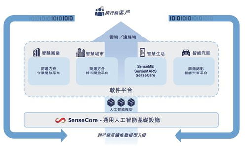 AI技术赋能外卖配送流程示意图