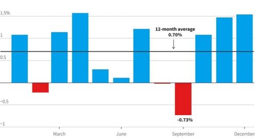 美股医药股大幅震荡走势图