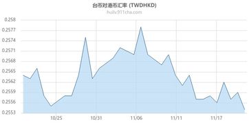 新台币汇率走势图