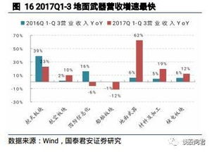 军工板块基金持仓走势图
