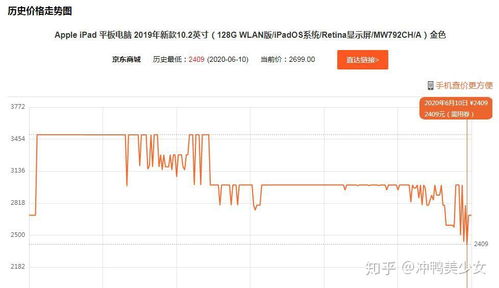 京东618 iPad价格对比图