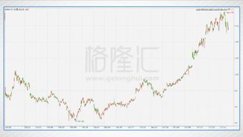 阿里巴巴股价走势图