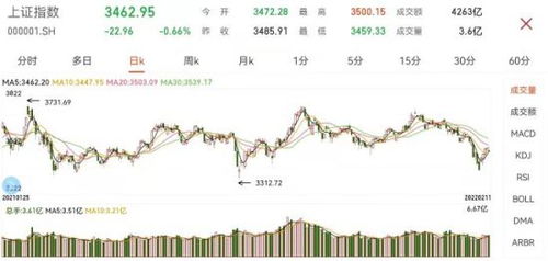 直击A股港股开盘：抖音豆包概念股逆市上涨，市场情绪冰火两重天