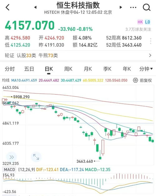 恒生科技指数走势图