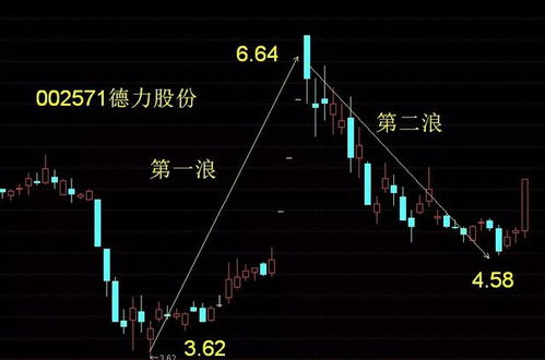 上证指数走势图稳定上升曲线