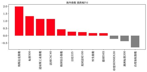 股票市场数据图表显示近期港口类股票走势