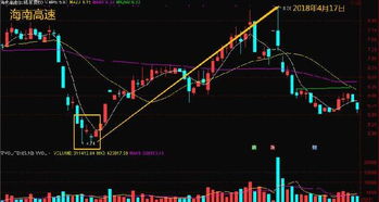 大金融股集体上涨K线图