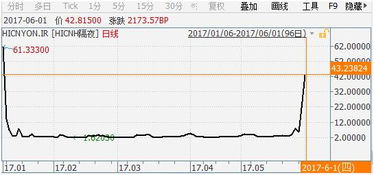 人民币涨回来了，腾讯股价也创历史新高！我的投资观又刷新了