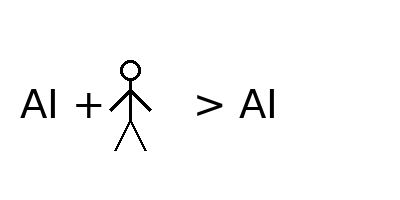 AI与人类协作工作的概念图