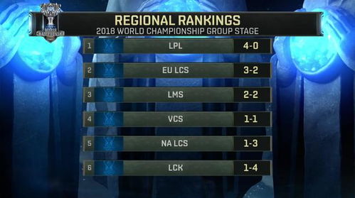 吧友们来预测一下2025年MSI？LCK赛制改革+全球新赛事，TES能否再创奇迹？