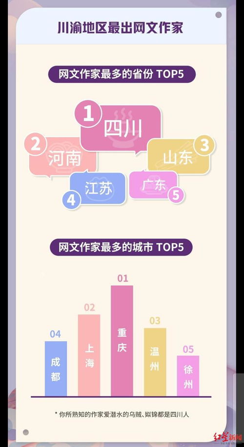 网络文学作者在电脑前写作场景