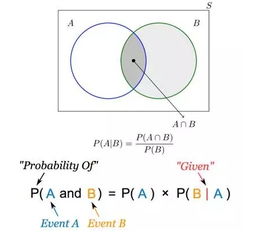 贝叶斯定理历史人物画像
