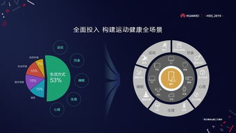 华为全场景生态示意图