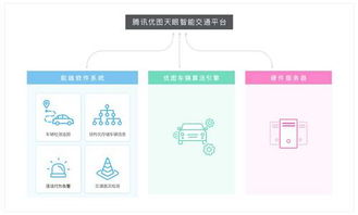 腾讯AI实验室内部场景