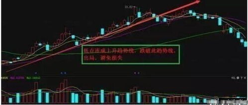 投资者分析止损策略图