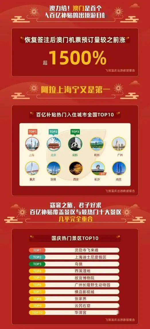 飞猪618直播间红包雨画面